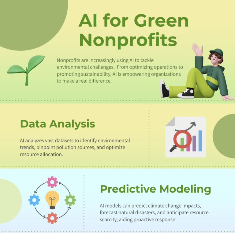 AI for Green Nonprofits